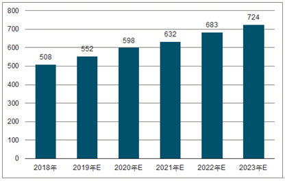 黄冈2023年中国无纺布行业全景图谱